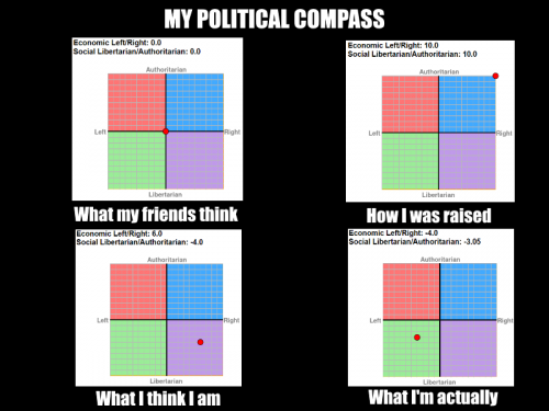 PoliticalCompass.png