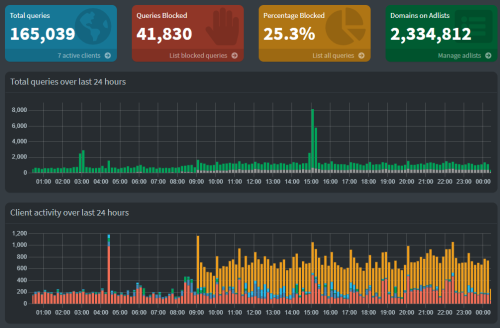 pihole_last24_20221103.png